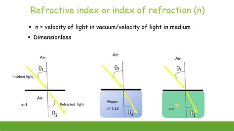 refractometer emulsion|how to calculate refractometry.